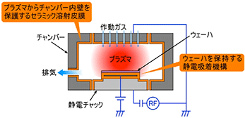 エッチング装置概略図