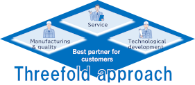 Threefold approach　Service　Manufacturing & quality　Technological development　Best partner for customers