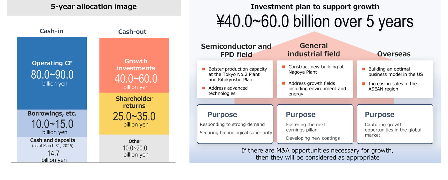 Quick facts about TOCALO
