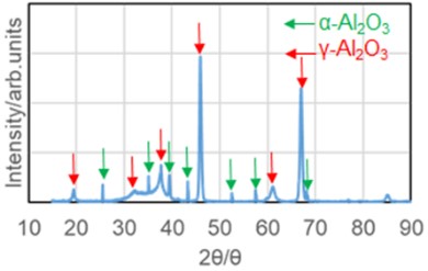Figure 2. XRD measurement results of Al2O3 spray coating