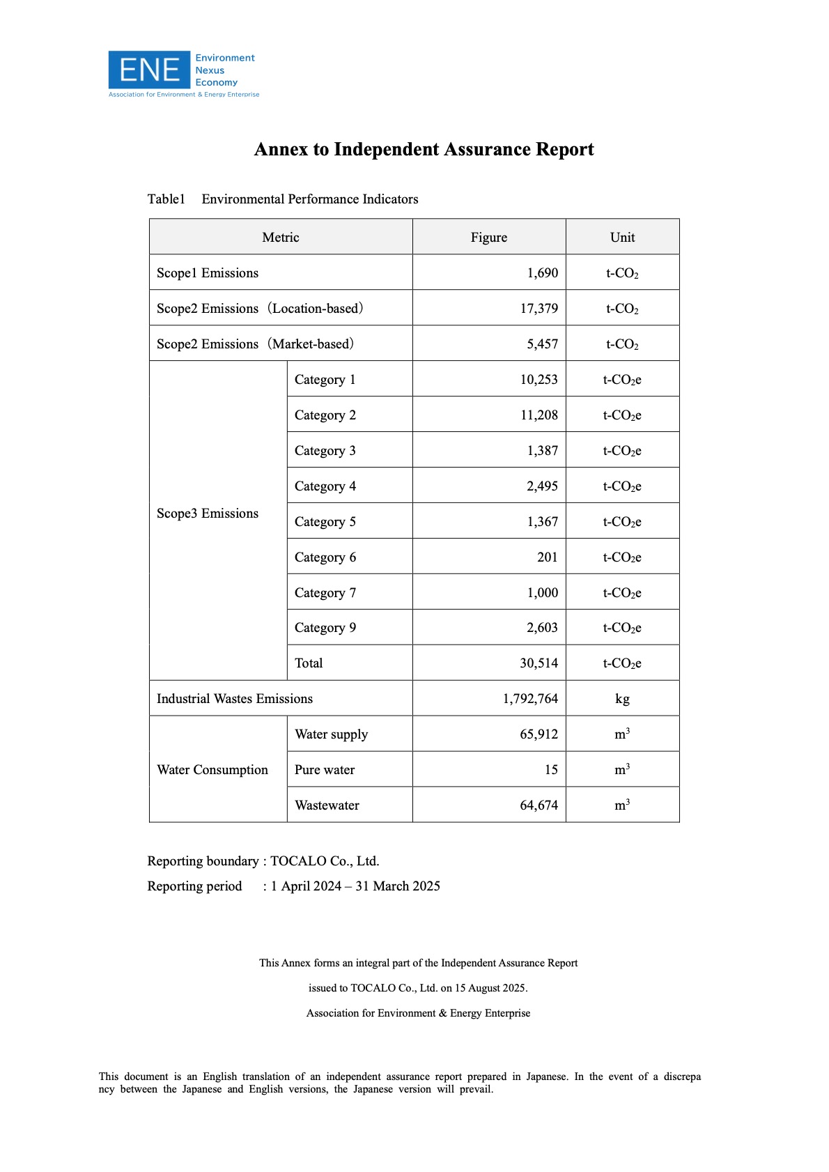 Independent Assurance Report