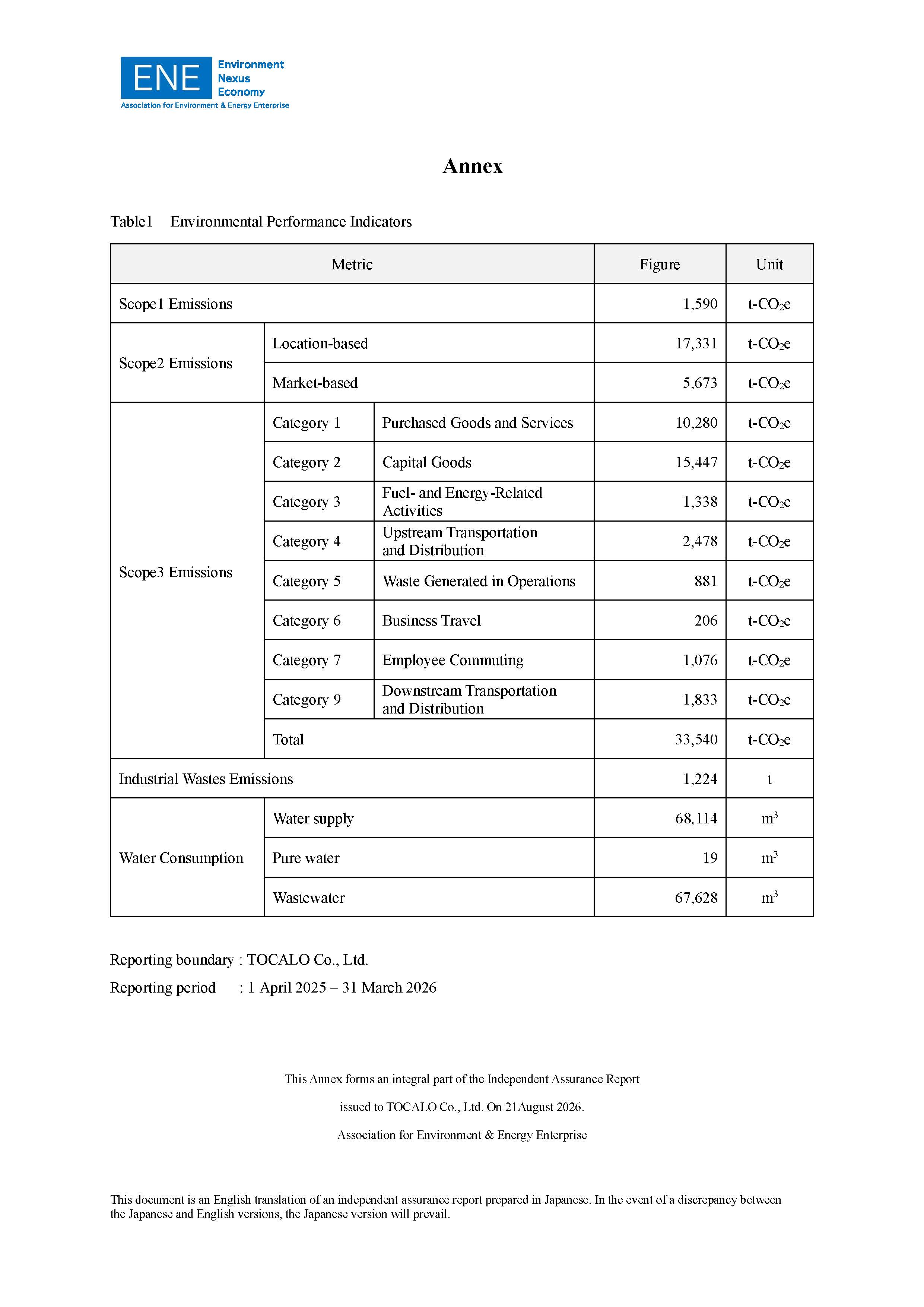 Independent Assurance Report