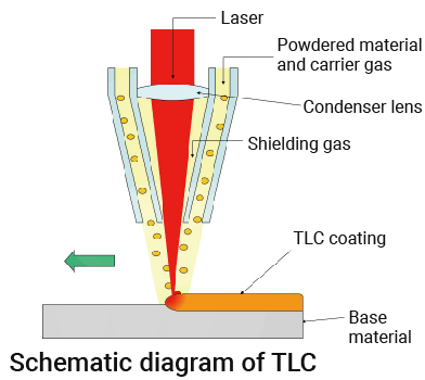 Laser cladding process