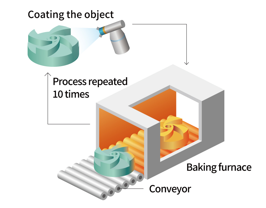 Atmospheric Plasma Spraying (APS)
