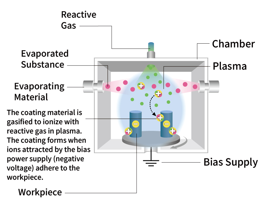 Atmospheric Plasma Spraying (APS)