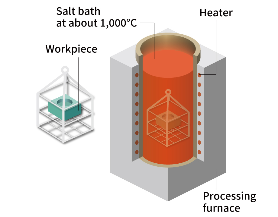 Atmospheric Plasma Spraying (APS)