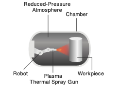 Thermal spraying technologies TOCALO