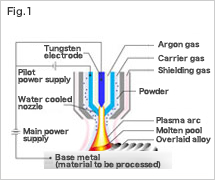 Principle of PTA(1)