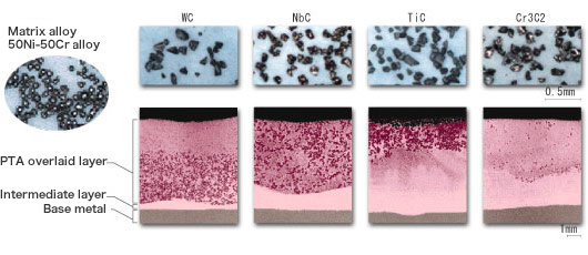 Section macrostructures of overlaid alloy with various carbide particles dispersing in it