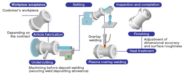 PTA process flow