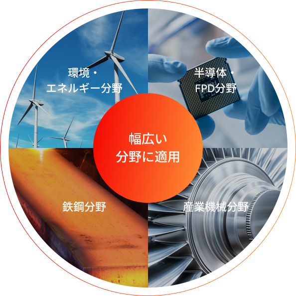 幅広い分野に適用