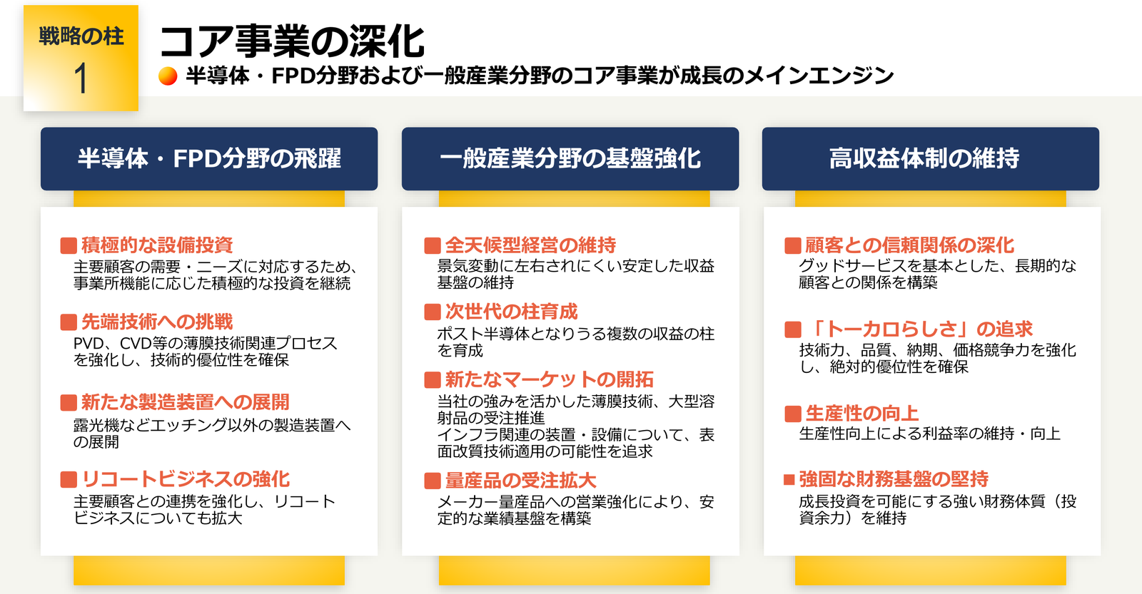 戦略の柱1 コア事業の深化。半導体・FPD分野の飛躍、一般産業分野の基盤強化、高収益体制の維持に向けた具体施策