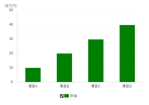 ［14-01］データラベル非表示