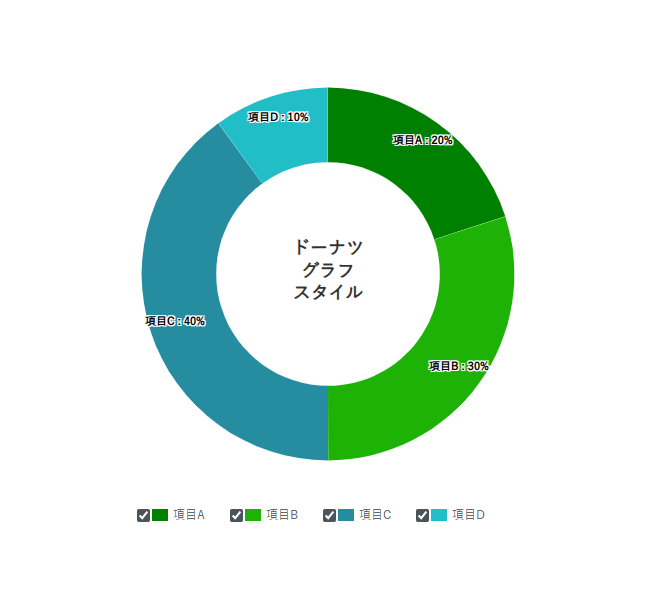 ［14-04］ドーナツグラフ