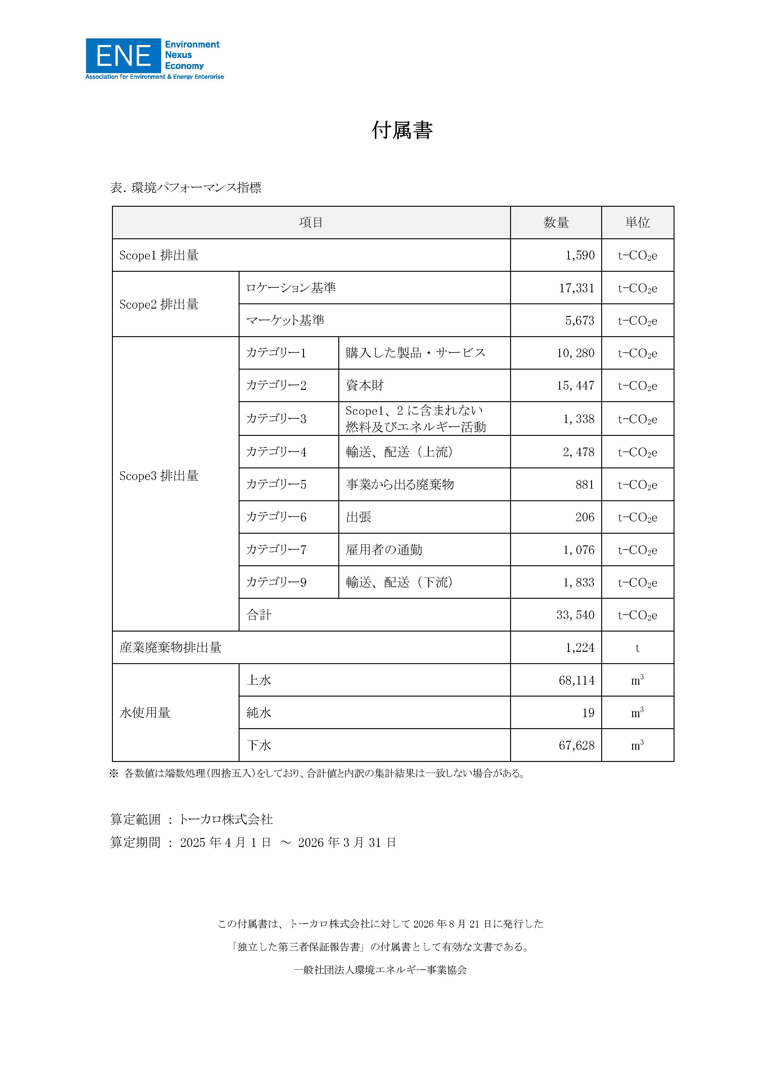 独立した第三者保証報告書2