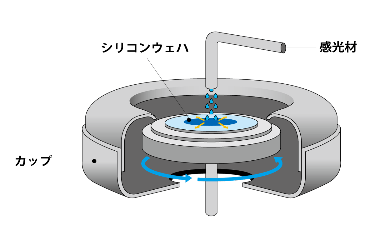 スピンコーターカップ