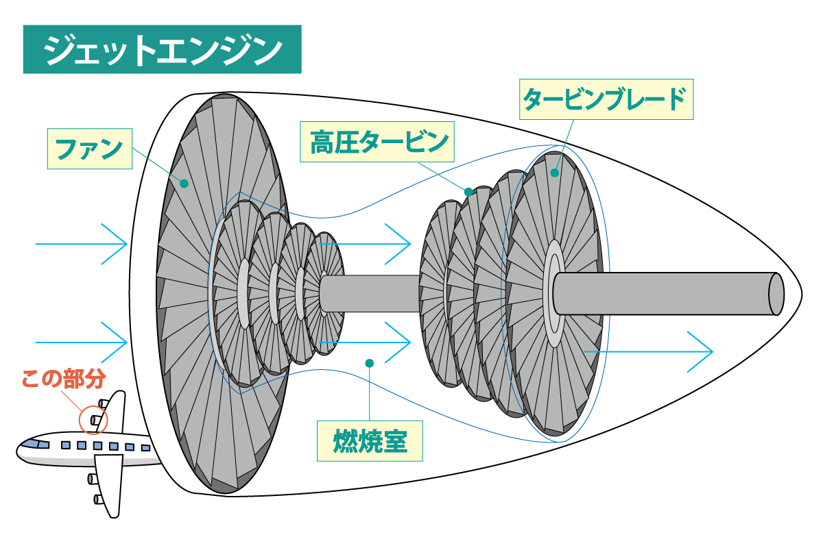 ジェットエンジン
