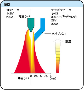 PTAの原理(図2)