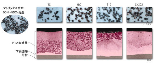 各種炭化物粒子を分散させた肉盛合金の断面マクロ組織
