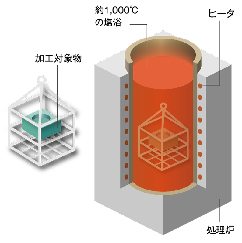 TD処理加工プロセス概念図