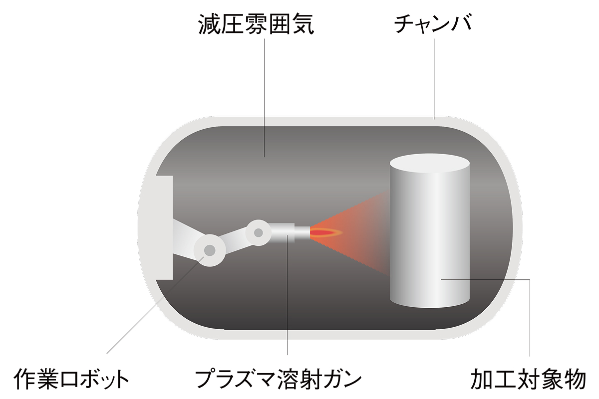 減圧プラズマ溶射の特徴