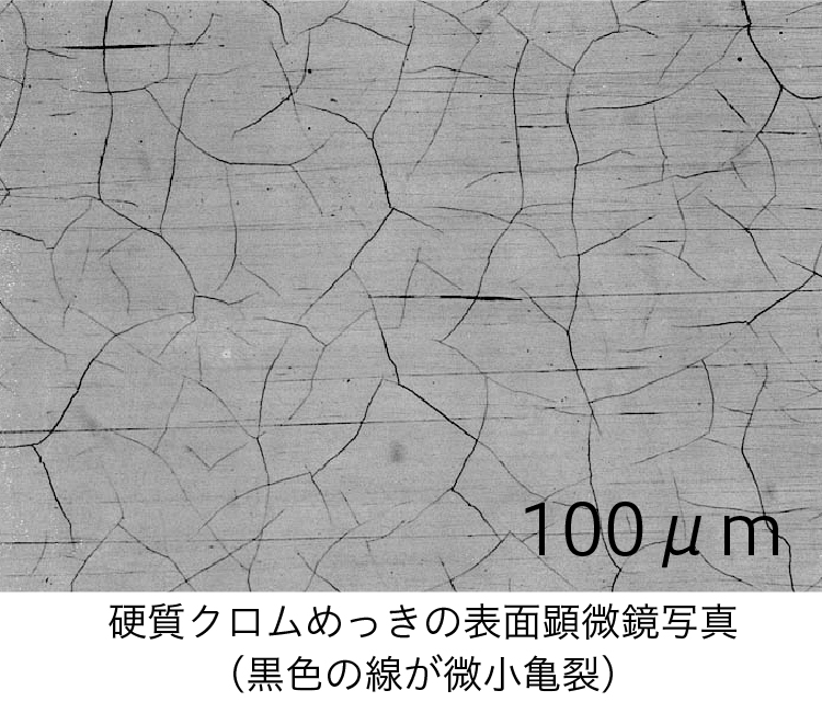 硬質クロムめっきの表面顕微鏡写真（黒色の線が微小亀裂）